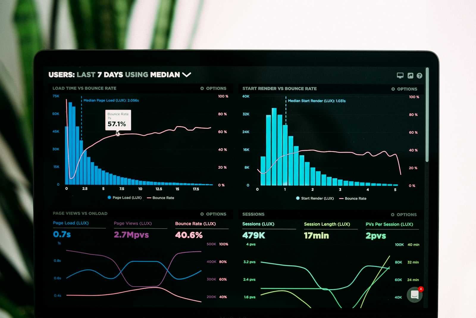 Comprehensive Guide to Setting Up Alerts in Grafana for Effective Monitoring